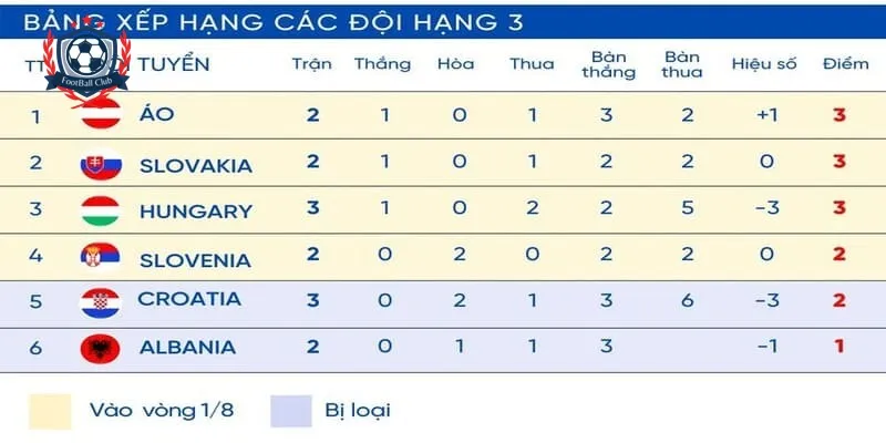 bảng xếp hạng bóng đá